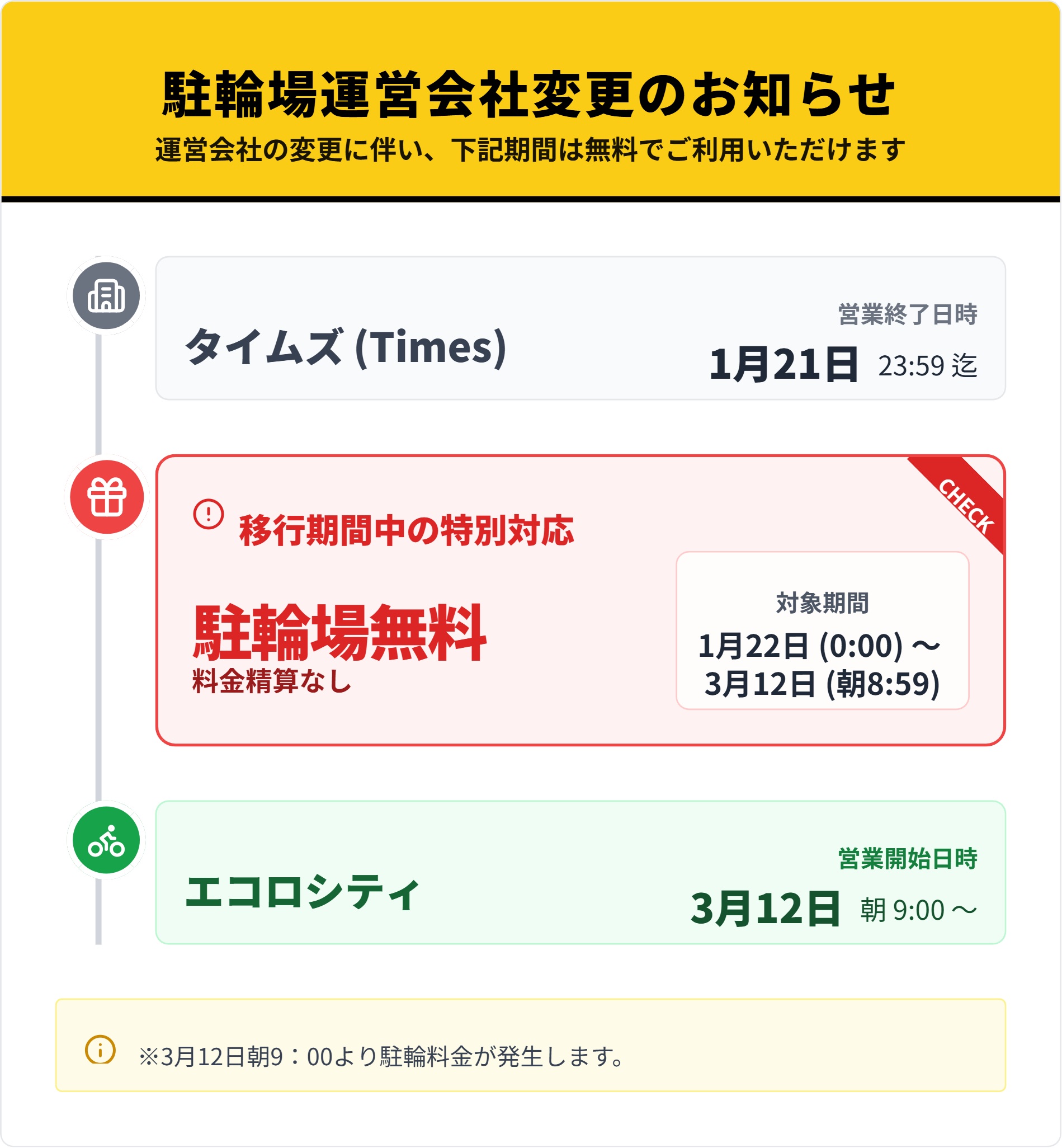 駐輪場のご案内
